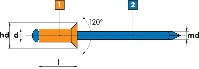 3.2 x 7.0